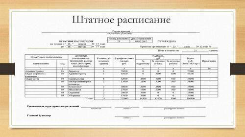 Как правильно разработать штатное расписание в медицинской организации?